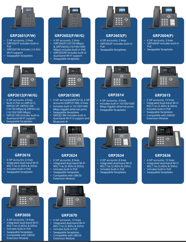 Grandstream Device management